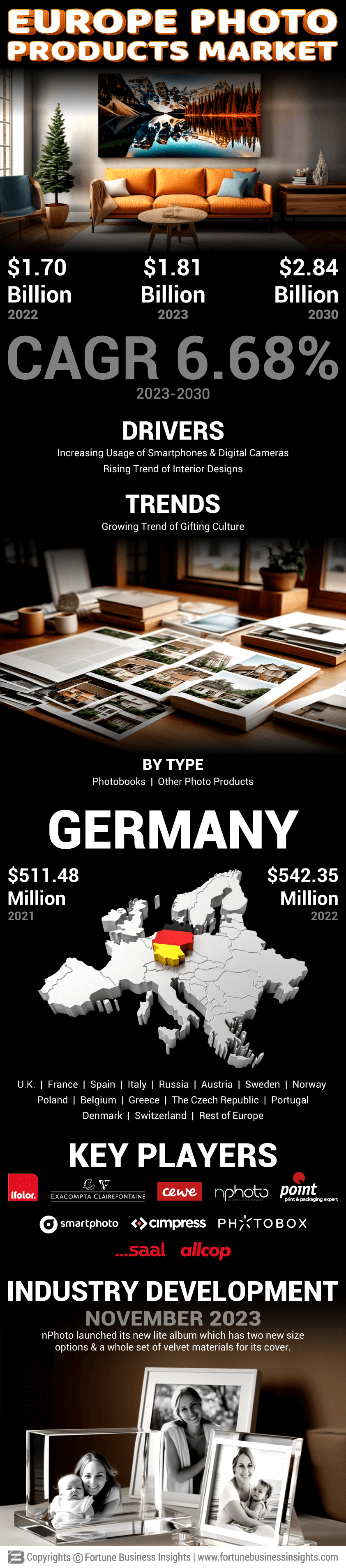 Europe Photo Products Market