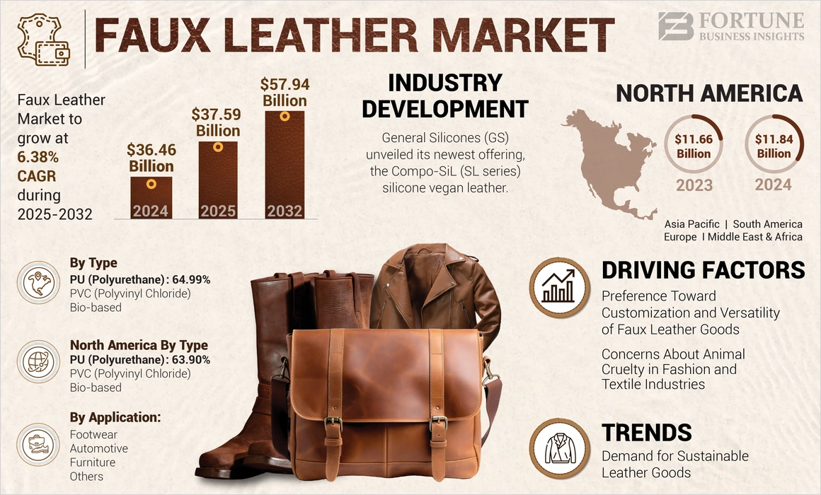 Faux Leather Market