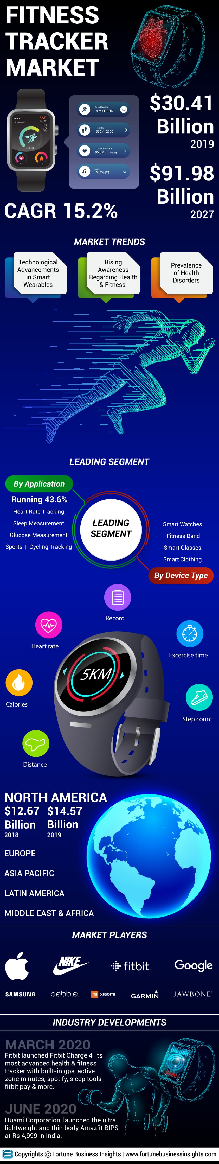 infographics-fitness-tracker-market