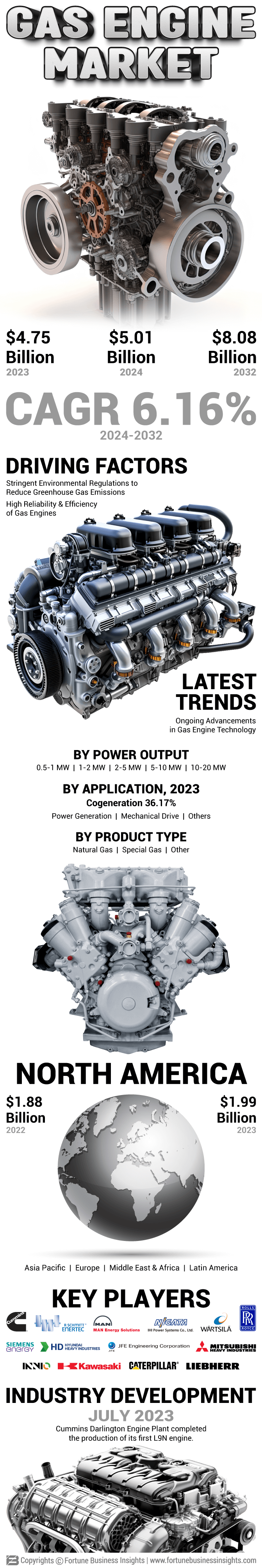 Gas Engines Market