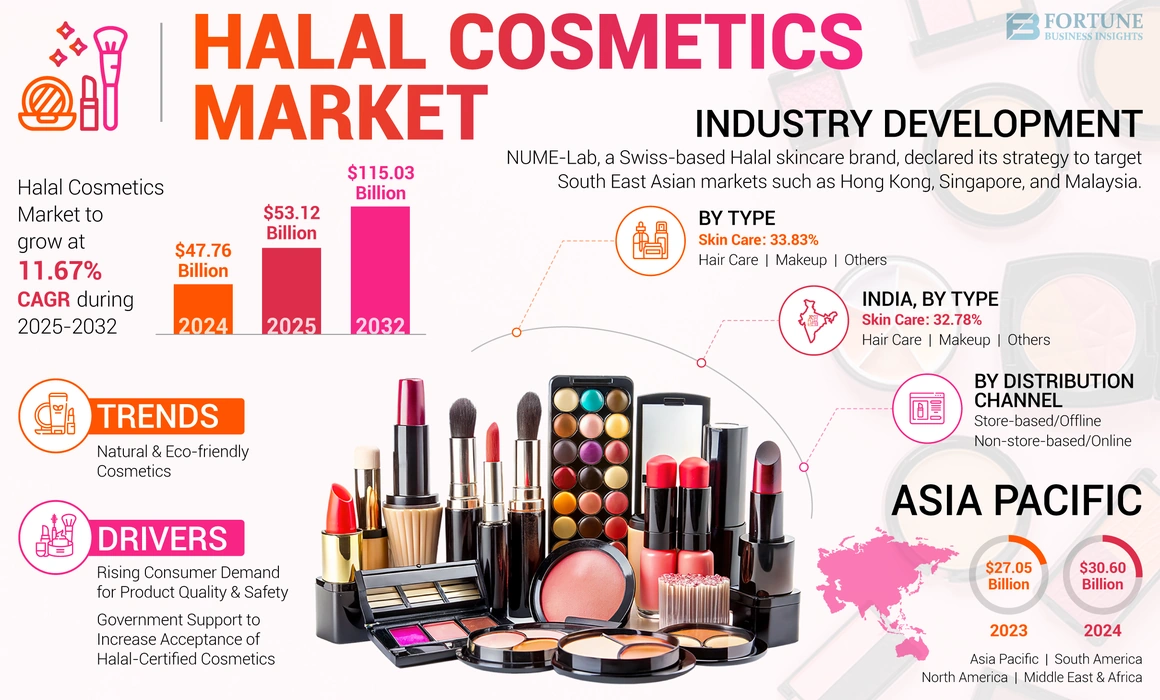 Halal Cosmetics Market