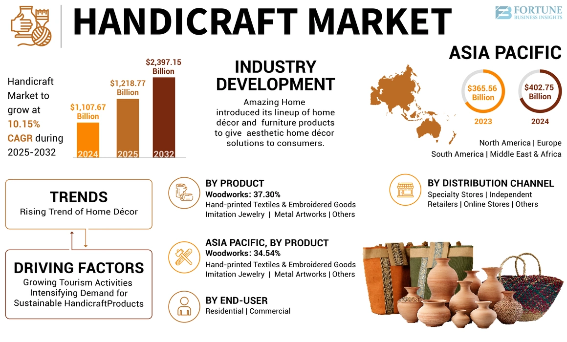 Handicraft Market