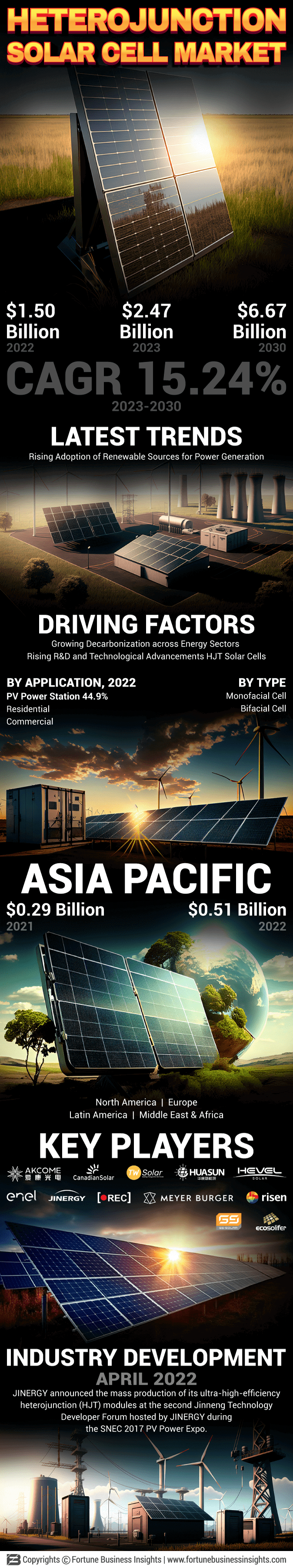 Heterojunction Solar Cell Market