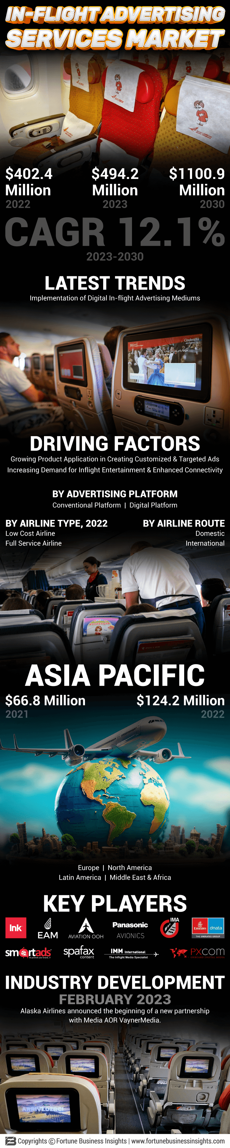 In-flight Advertising Services Market