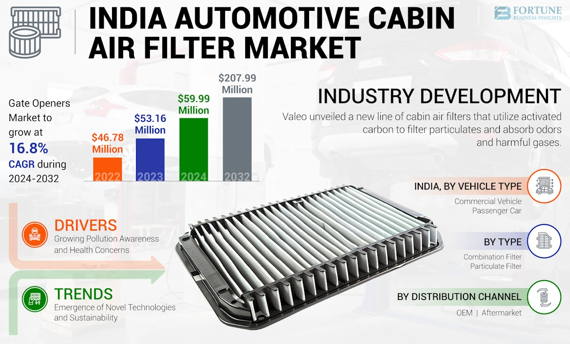 India Automotive Cabin Air Filter Market