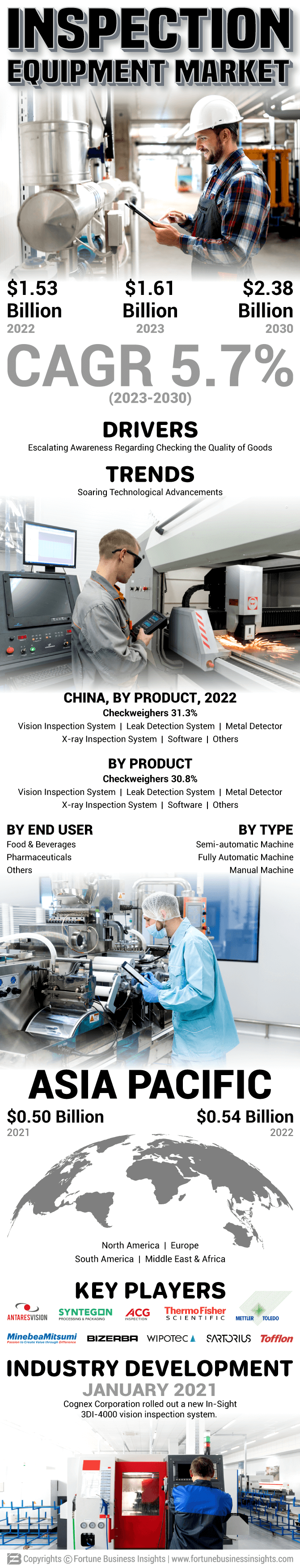 Inspection Equipment Market