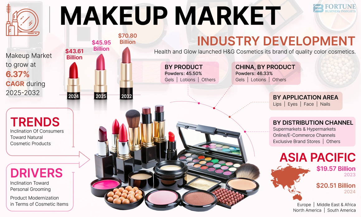 Makeup Market