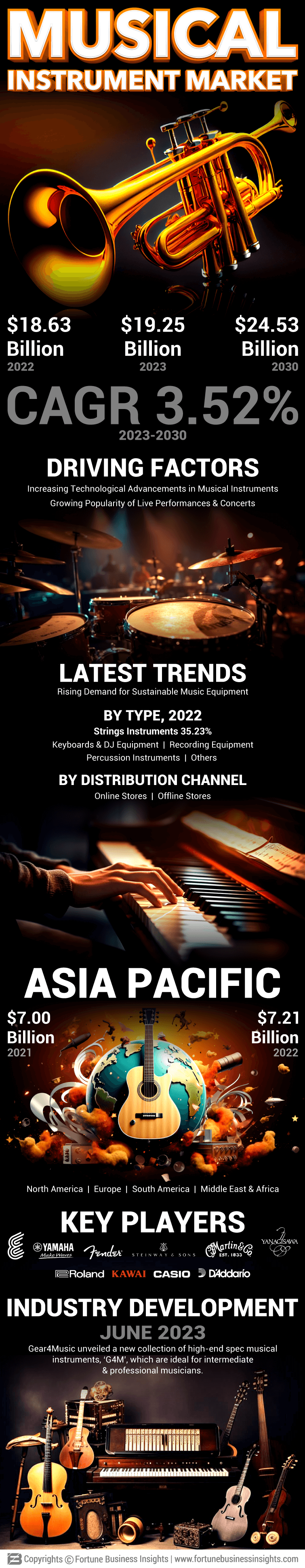 Musical Instrument Market