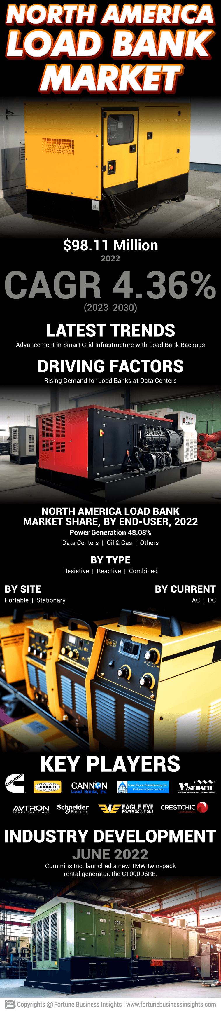 North America Load Bank Market