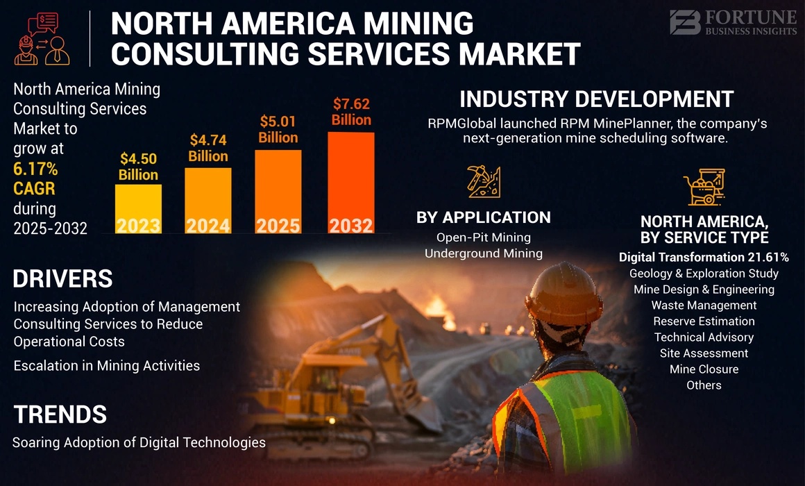 North America Mining Consulting Services Market