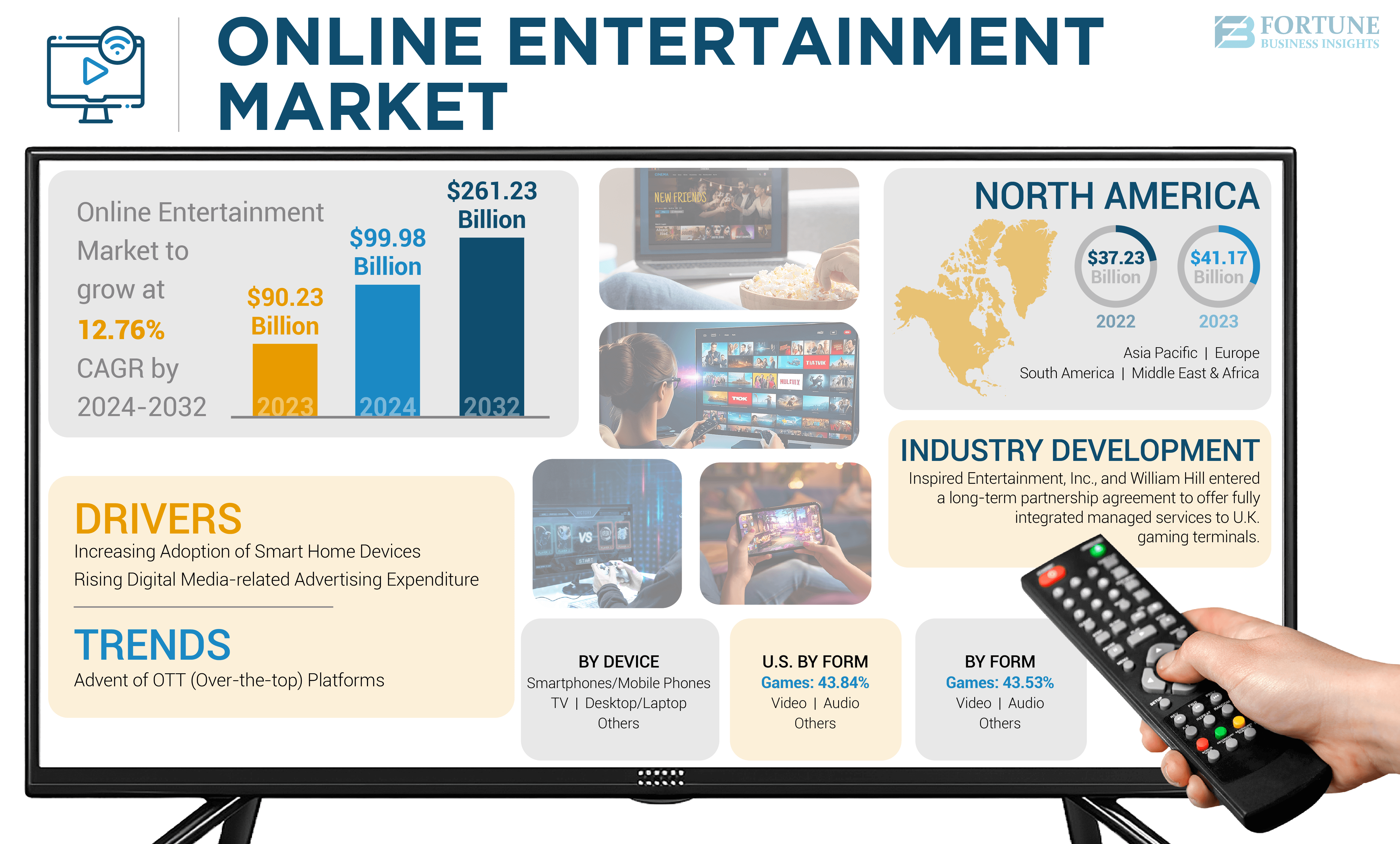 Online Entertainment Market