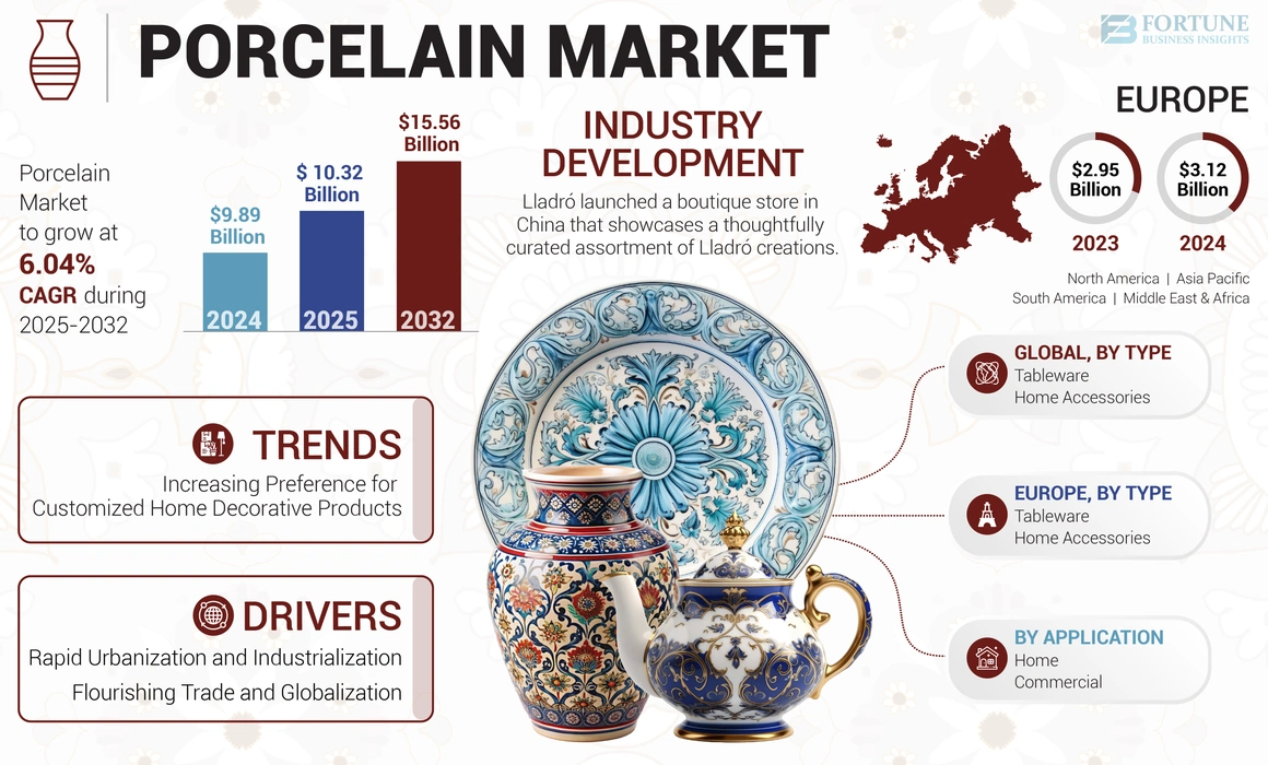 Porcelain Market