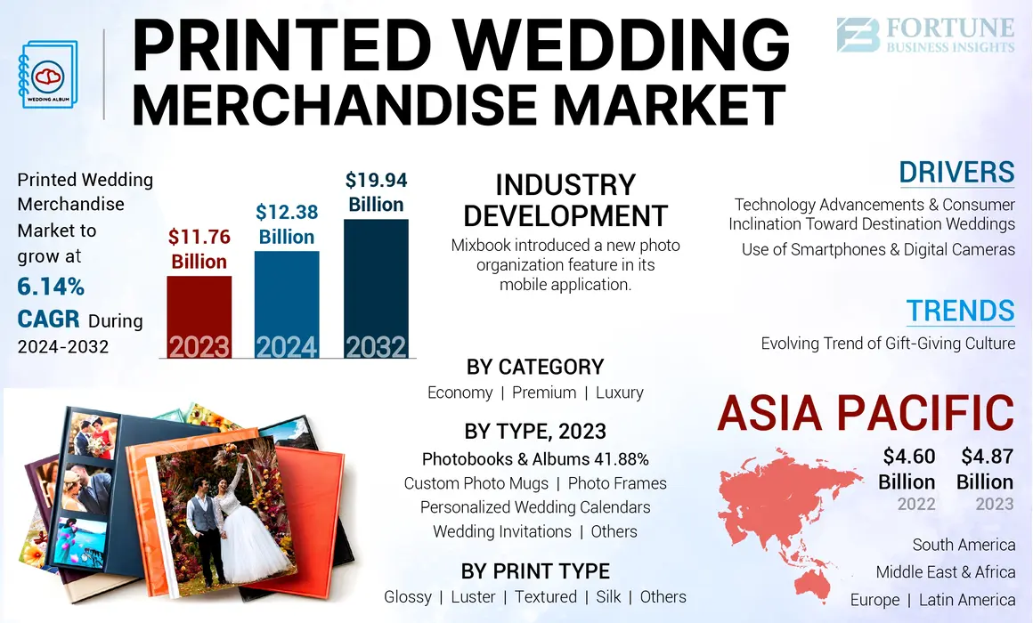 Printed Wedding Merchandise Market