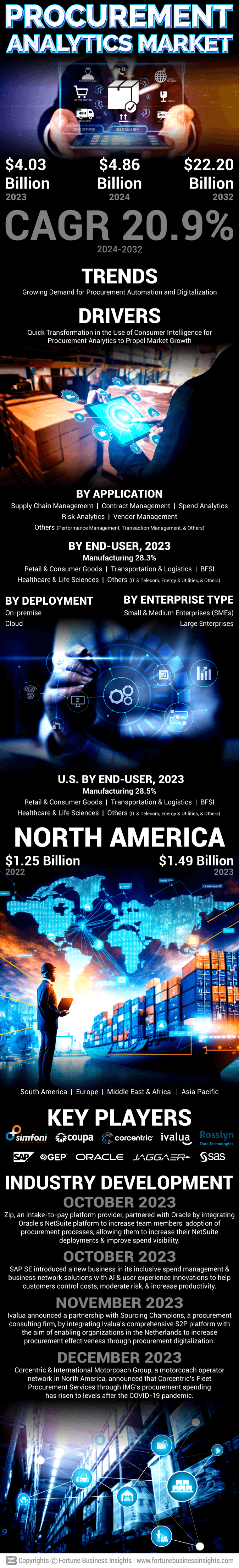 Procurement Analytics Market