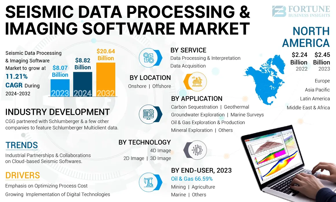 Seismic Data Processing and Imaging Software Market