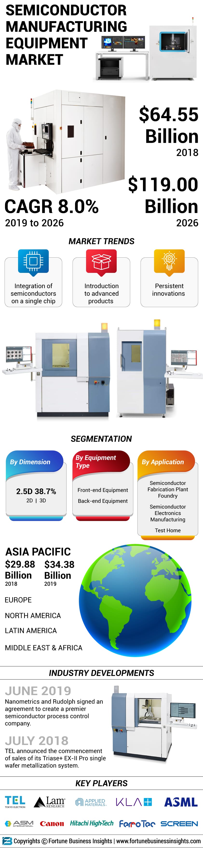 semiconductor materials needed to manufacture display screens in stock