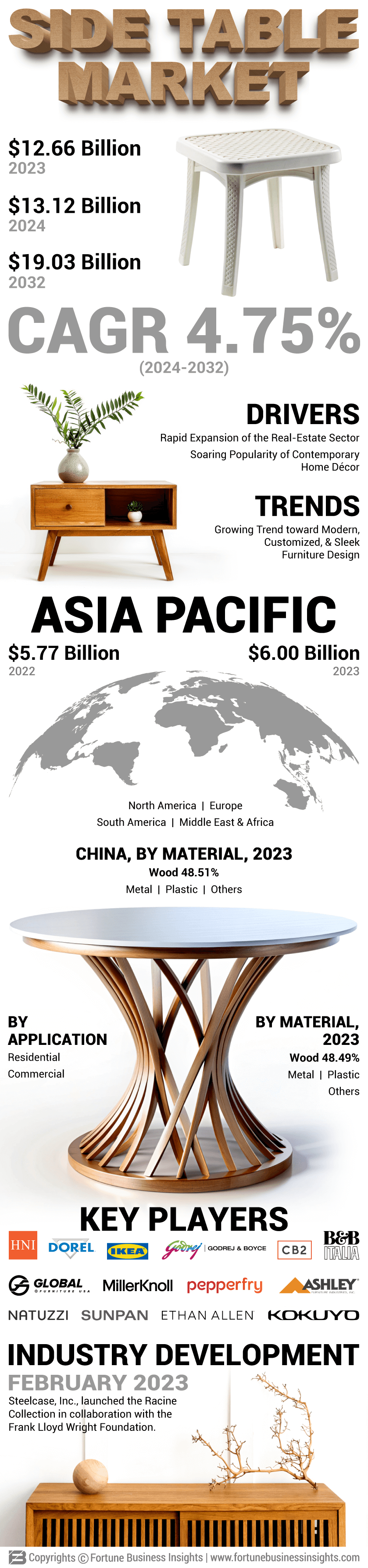 Side Table Market