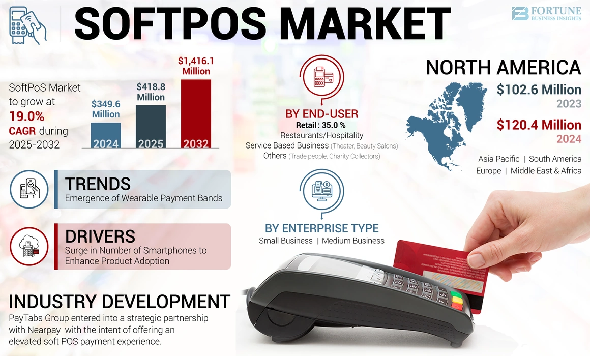 SoftPoS Market