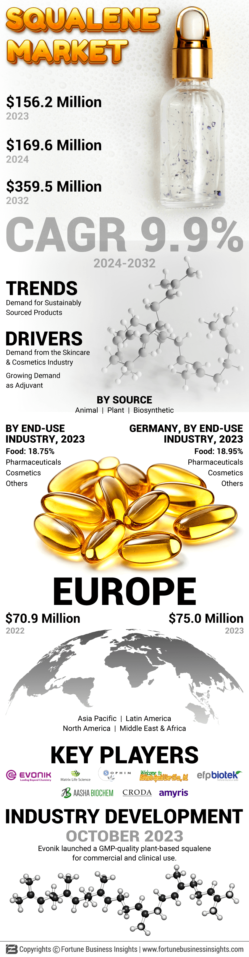 Squalene Market