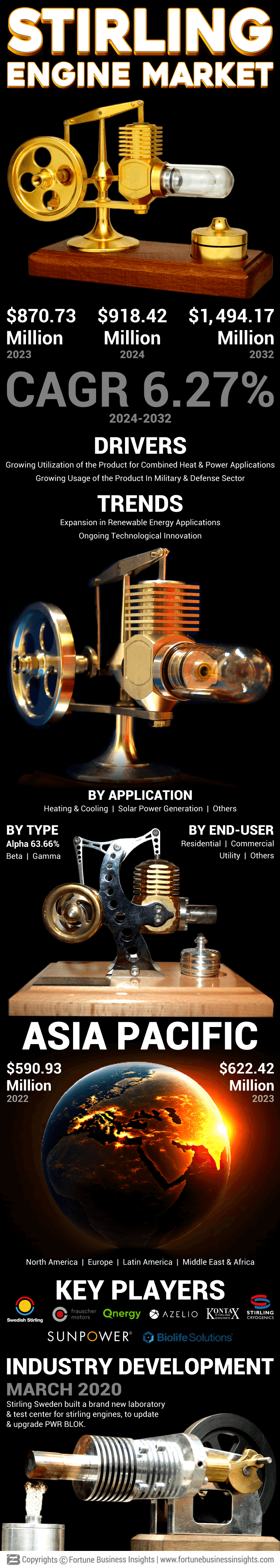 Stirling Engine Market 