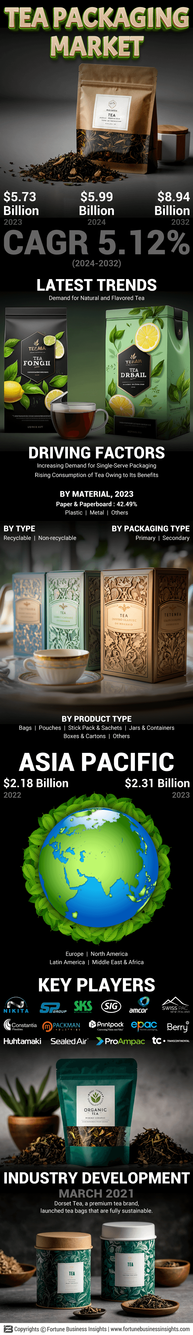 Tea Packaging Market