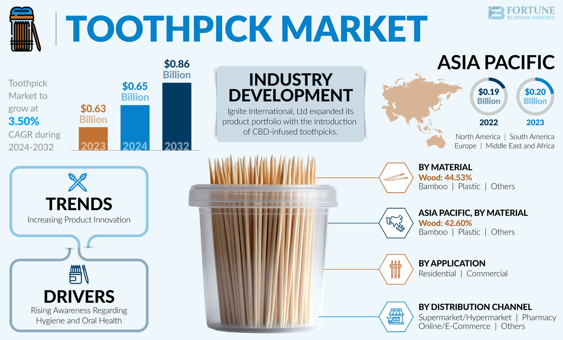 Toothpick Market