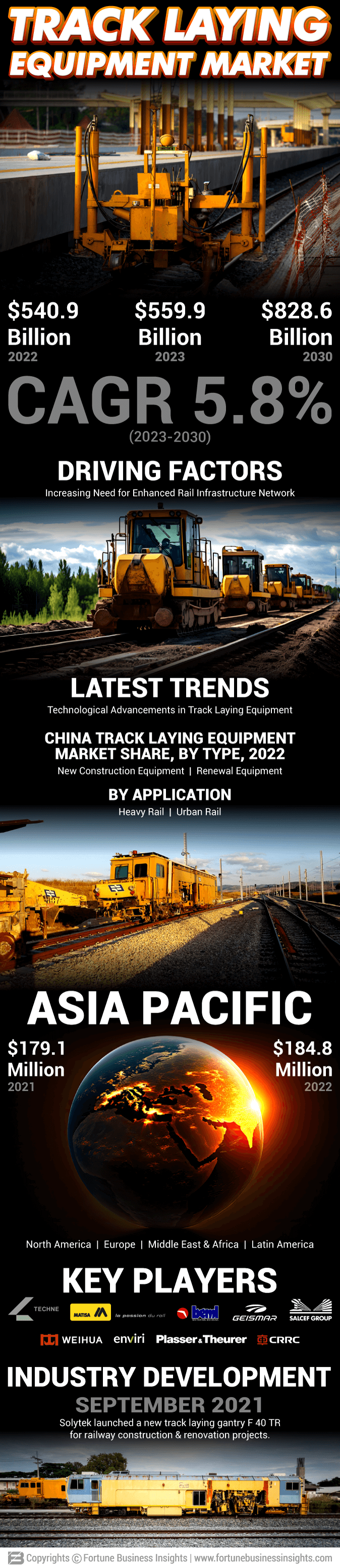 Track Laying Equipment Market