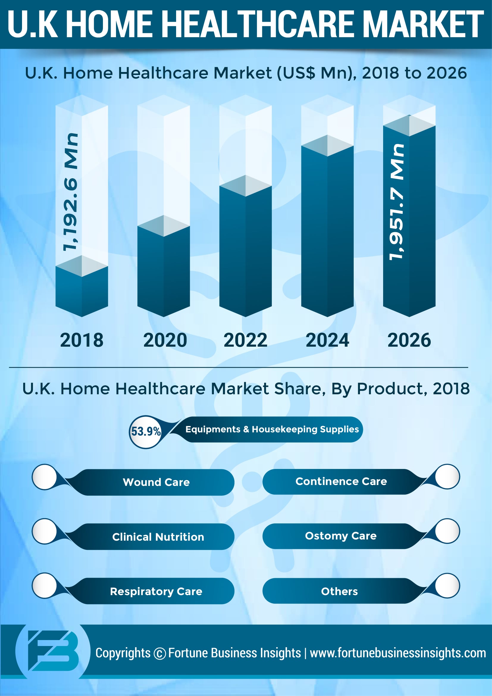 infographics-u-k-home-healthcare-market