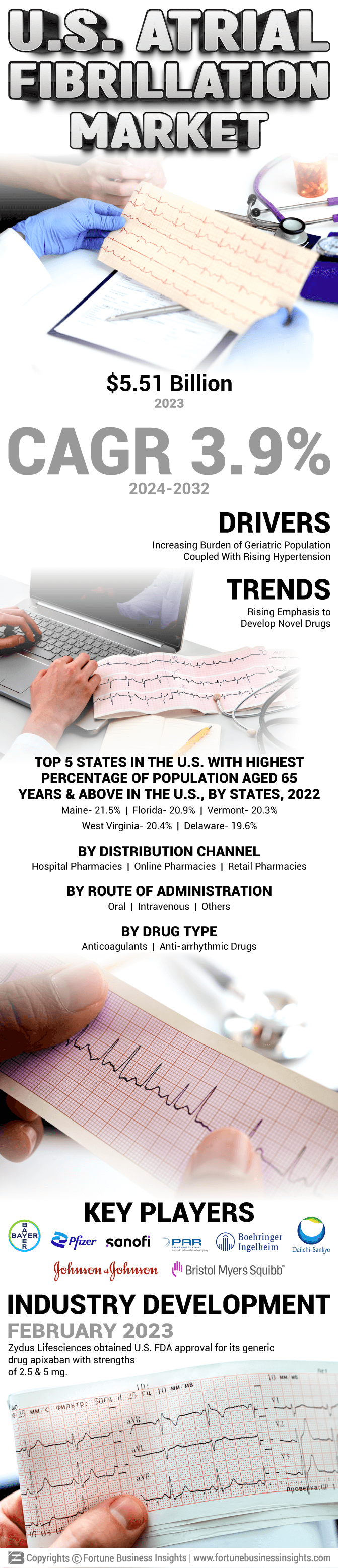 U.S. Atrial Fibrillation Market