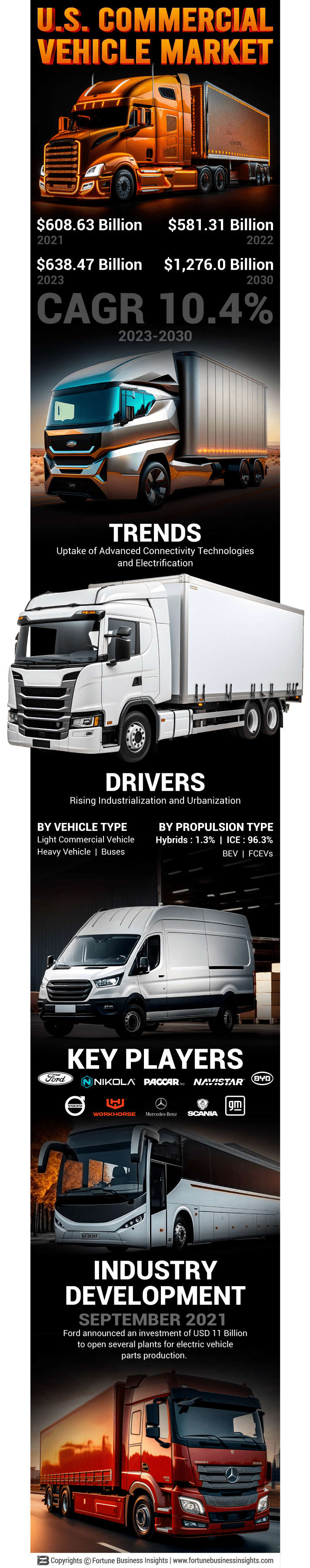 U.S. Commercial Vehicle Market Size & Share Forecast [2030]