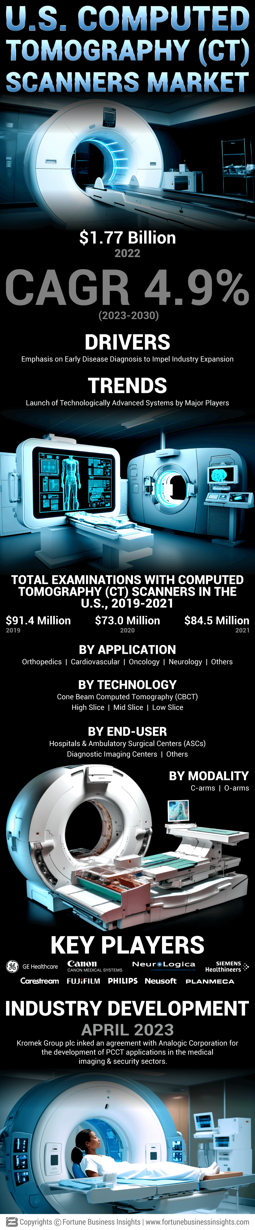 U.S. Computed Tomography (CT) Scanners Marke