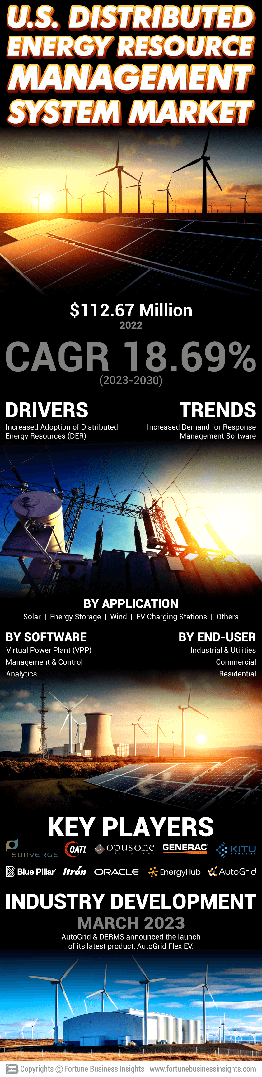 U.S. Distributed Energy Resource Management System Market