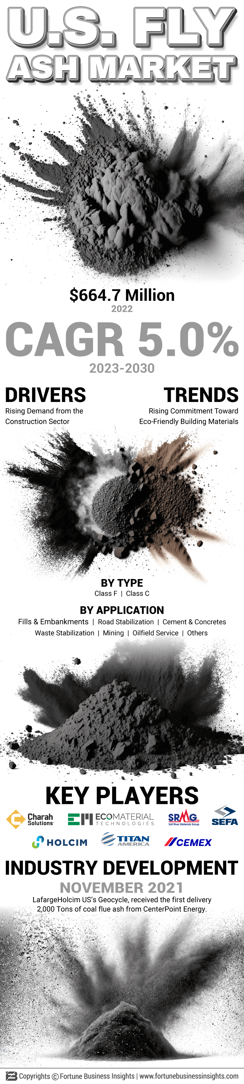 U.S. Fly Ash Market