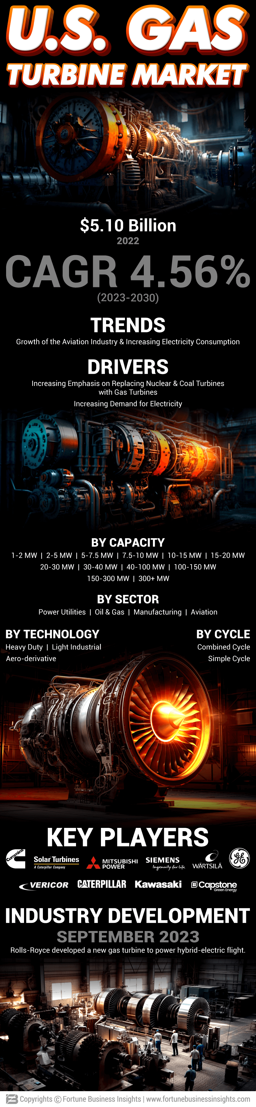 U.S. Gas Turbine Market