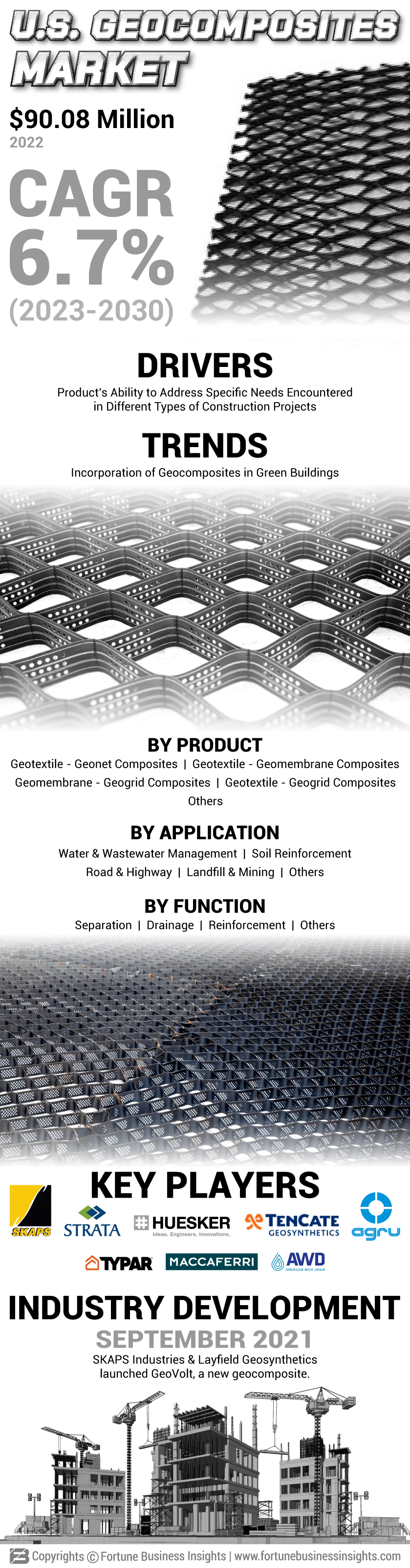 U.S. Geocomposites Market