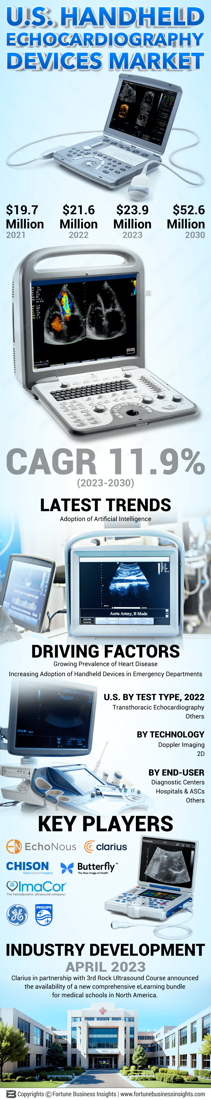 U.S. Handheld Echocardiography Devices Market