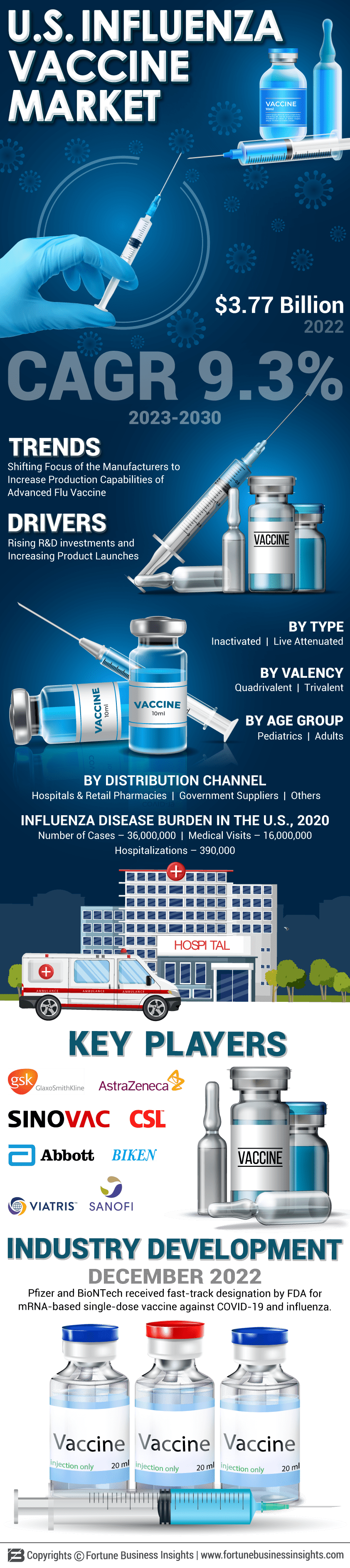 U.S. Influenza Vaccine Market