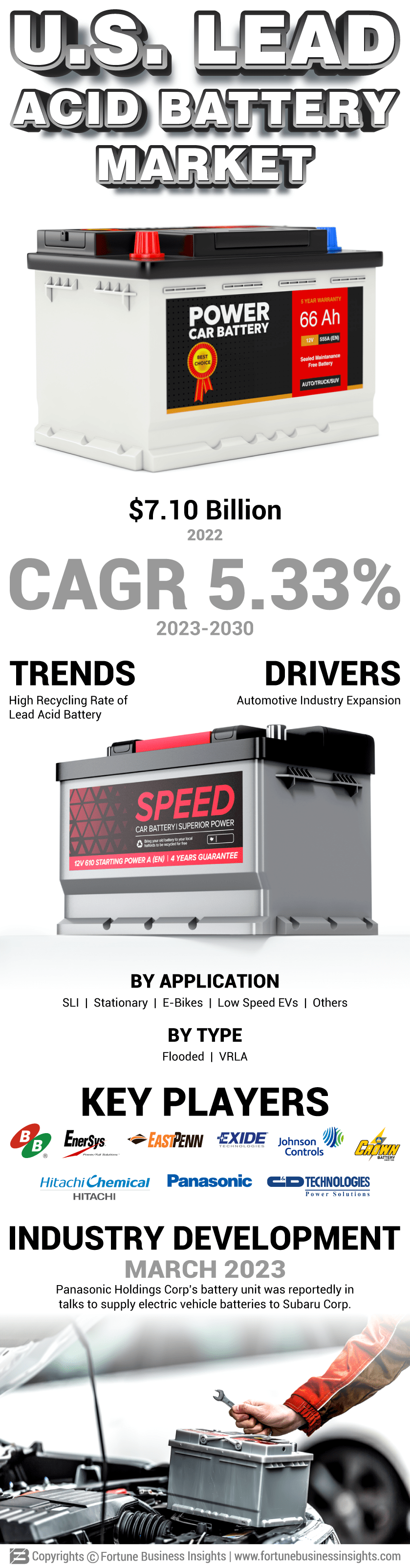 U.S. Lead Acid Battery Market