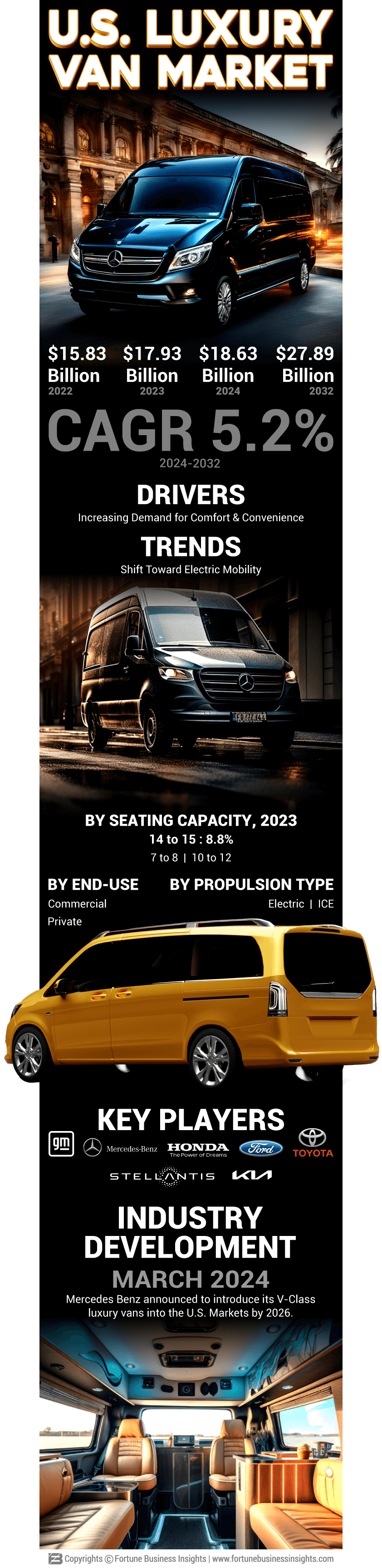 U.S. Luxury Van Market