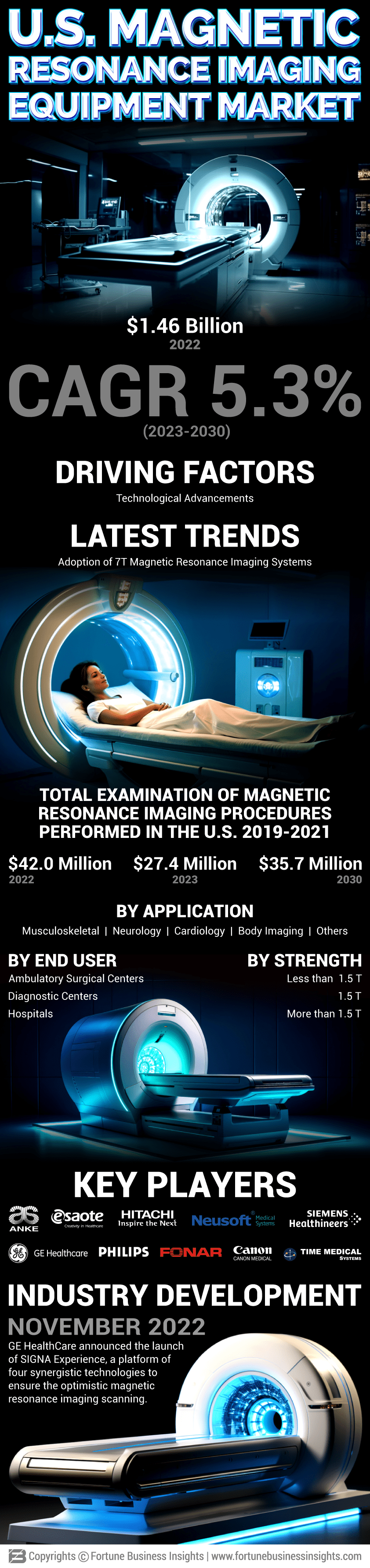 U.S. Magnetic Resonance Imaging Equipment Market 