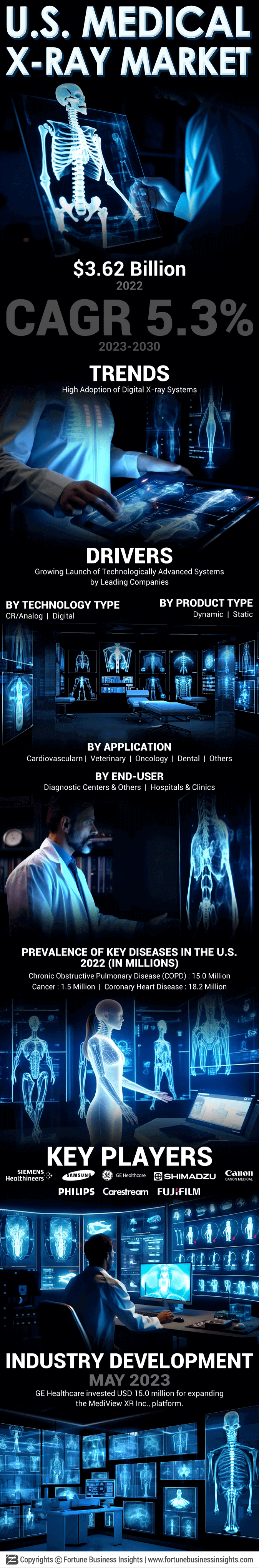 U.S. Medical X-ray Market