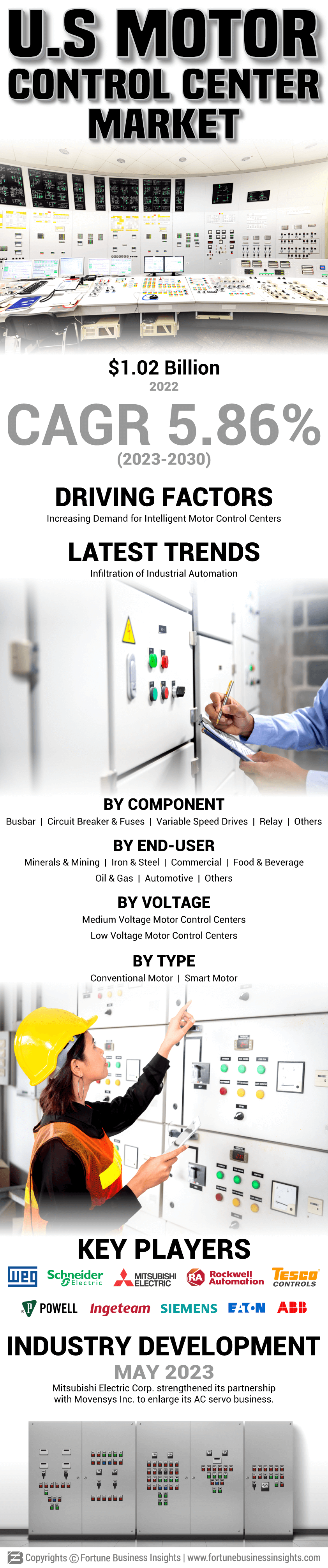 U.S. Motor Control Center Market