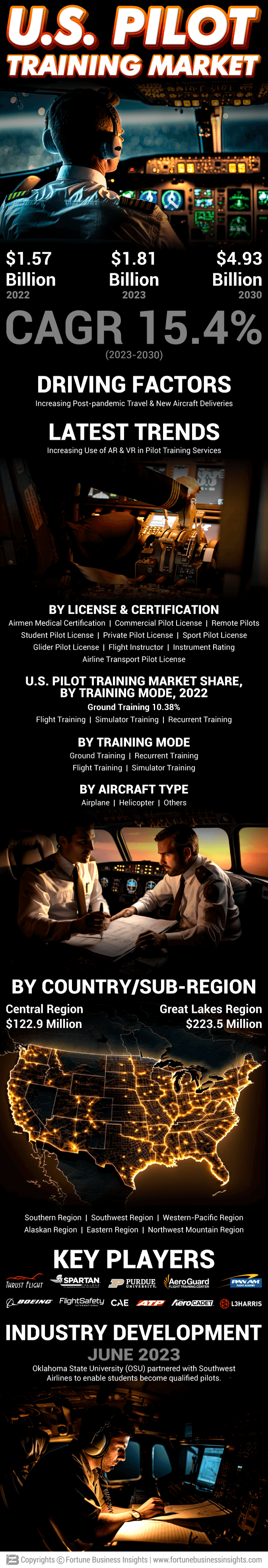 U.S. Pilot Training Market