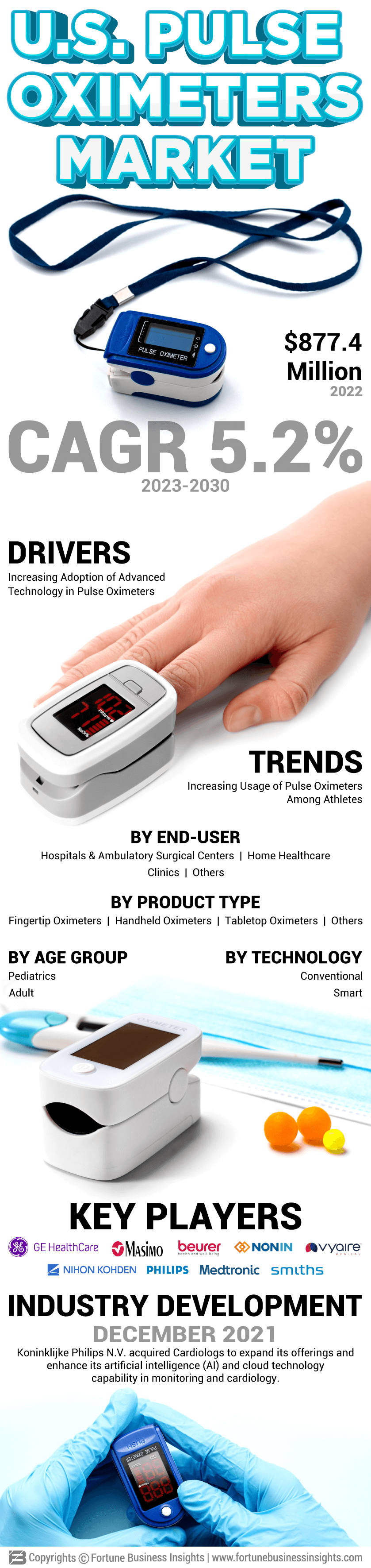 U.S. Pulse Oximeters Market