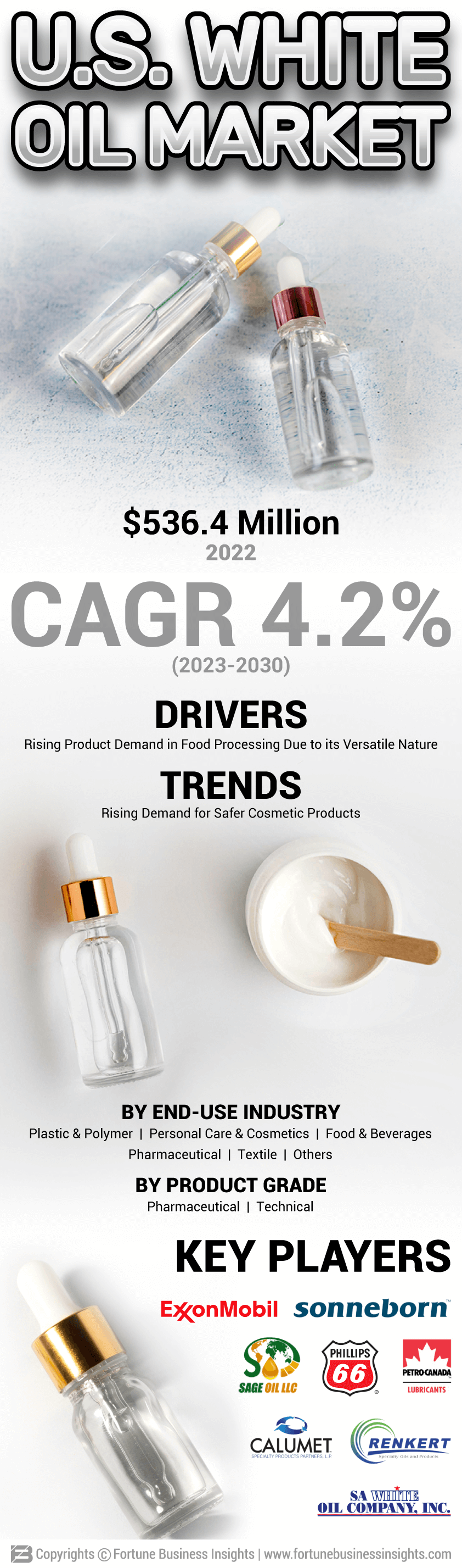 US White Oil Market