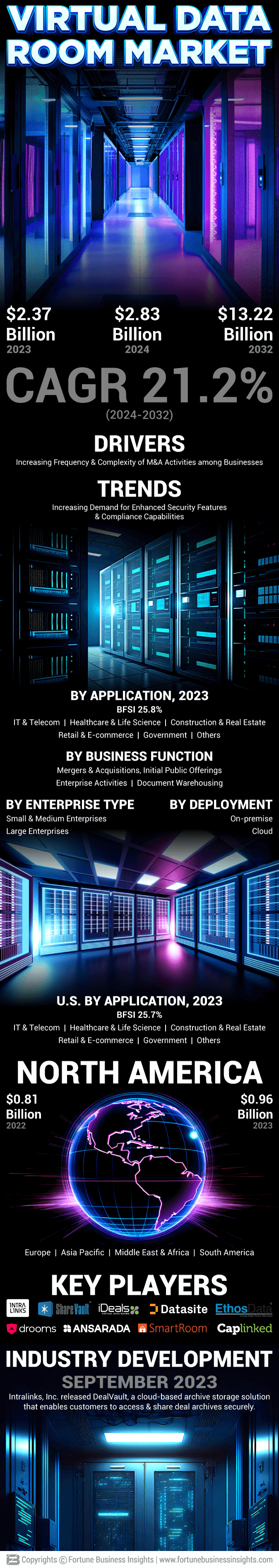 Virtual Data Room Market